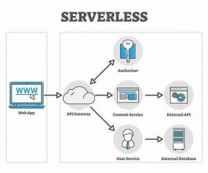 Serverless Serverless