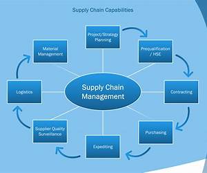 Service Supply Chain Systems: A Systems Engineering Approach (Communications in Cybernetics, Systems Science and Engineering) Service Supply Chain Systems: A Systems Engineering Approach (Communications in Cybernetics, Systems Science and Engineering)