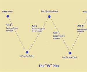 Seven Ways To Plot: Let's Write A Story! Seven Ways To Plot: Let's Write A Story!