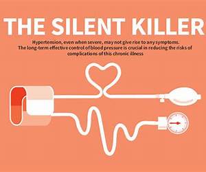 Silent Killer