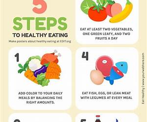 Simple Health: The groundbreaking, wholistic health book.