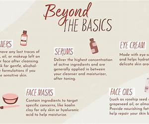 Skincare Beauty Basics for Women of Color: Natural Skin Care for Beautiful Brown Skin