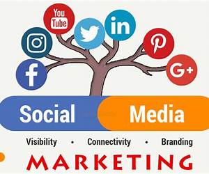 Social Media For Business Social Media For Business