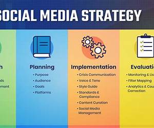 Social Media: Social Media Mastery for Twitter, Facebook, YouTube and Instagram (Social Media, Twitter, Facebook, Youtube, Instagram, Snap Chat) Social Media: Social Media Mastery for Twitter, Facebook, YouTube and Instagram (Social Media, Twitter, Facebook, Youtube, Instagram, Snap Chat)