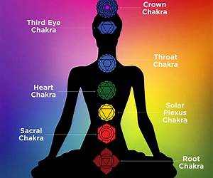 Stress Free Living \u0026 Chakras: The Wheels Of Life Stress Free Living \u0026 Chakras: The Wheels Of Life