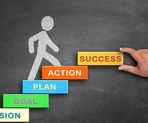 Success By John C. Maxwell