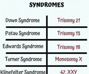 Syndrome S Syndrome S
