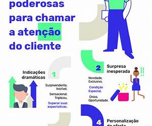 Técnicas de Vendas: Como Vender e Obter Bons Resultados Técnicas de Vendas: Como Vender e Obter Bons Resultados