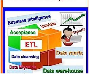 Testing BI and ETL Applications with manual and automation approach: A comprehensive guide for Business Intelligence project evaluation