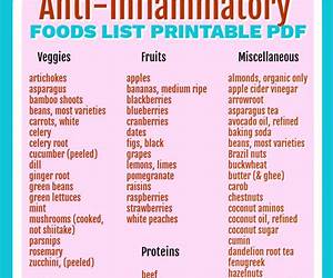 The Anti-Inflammatory Diet: 11 Little Known Ways to Heal Your Body \u0026 Become Pain Free The Anti-Inflammatory Diet: 11 Little Known Ways to Heal Your Body \u0026 Become Pain Free