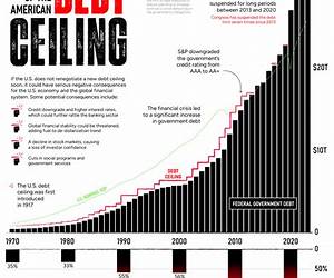 The Debt of Time The Debt of Time