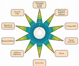 The Falling Star Recovery The Falling Star Recovery
