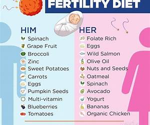 The Fertility Diet: Boost your chances of conception The Fertility Diet: Boost your chances of conception