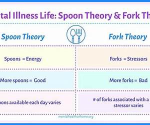 The Fork Theory: A System for Evaluating Social Stamina and Self-Regulation
