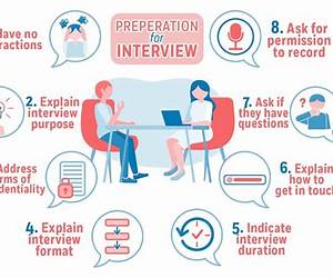 The Interview