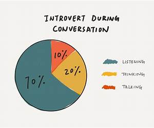 The Introvert: Your Guide To Success In An Introverts World And The Advantage Of Quiet Power (Confidence,Relationships,Social Skills,Shyness) The Introvert: Your Guide To Success In An Introverts World And The Advantage Of Quiet Power (Confidence,Relationships,Social Skills,Shyness)