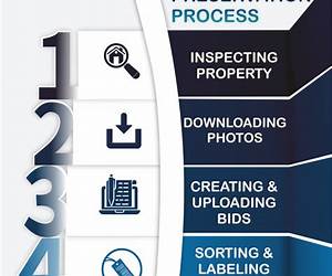 The Property Preservation Blueprint