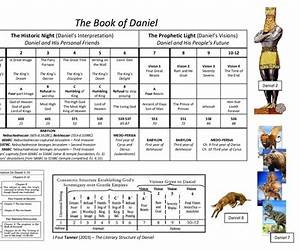 The Prophecies of Daniel: ...as Fulfilled in History and Looking to the Last Days The Prophecies of Daniel: ...as Fulfilled in History and Looking to the Last Days