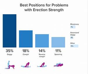 The Top 10 Sex Positions: A Life Changing Sex Guide