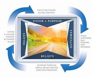 The WINDOW of CERTAINTY: Defining what matters in your school, Exploring the difference it makes The WINDOW of CERTAINTY: Defining what matters in your school, Exploring the difference it makes