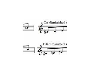 Understanding the Diminished Scale: A Guide for the Modern Jazz Player Understanding the Diminished Scale: A Guide for the Modern Jazz Player
