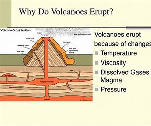 Volcanoes - Why Do They Happen?: Volcanoes for Kids (Children's Earthquake & Volcano Books) Volcanoes - Why Do They Happen?: Volcanoes for Kids (Children's Earthquake & Volcano Books)