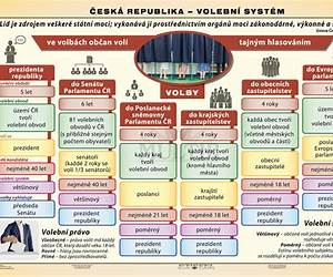 Volební systémy Volební systémy