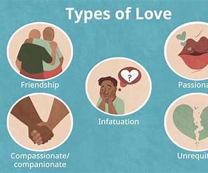 What Is Love? What Is Love?