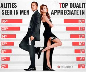 What Women Want in Men: The Top 10 Qualities Women Are Looking for in Men (What Women Want, What Women Desire, Alpha Male, Real Man, Real Men, Confidence, Seduce Women)