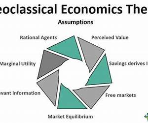 What is Neoclassical Economics?: Debating the origins, meaning and significance What is Neoclassical Economics?: Debating the origins, meaning and significance