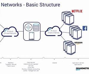 Wireless And Mobile Network Architectures