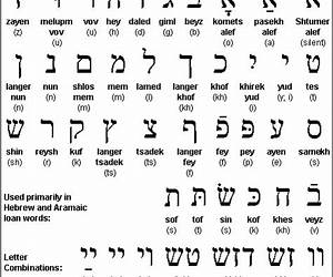 Yiddish Vocabulary Yiddish Vocabulary