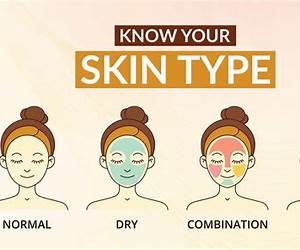 Your Skin Type: Your personal solution for a beautiful skin Your Skin Type: Your personal solution for a beautiful skin